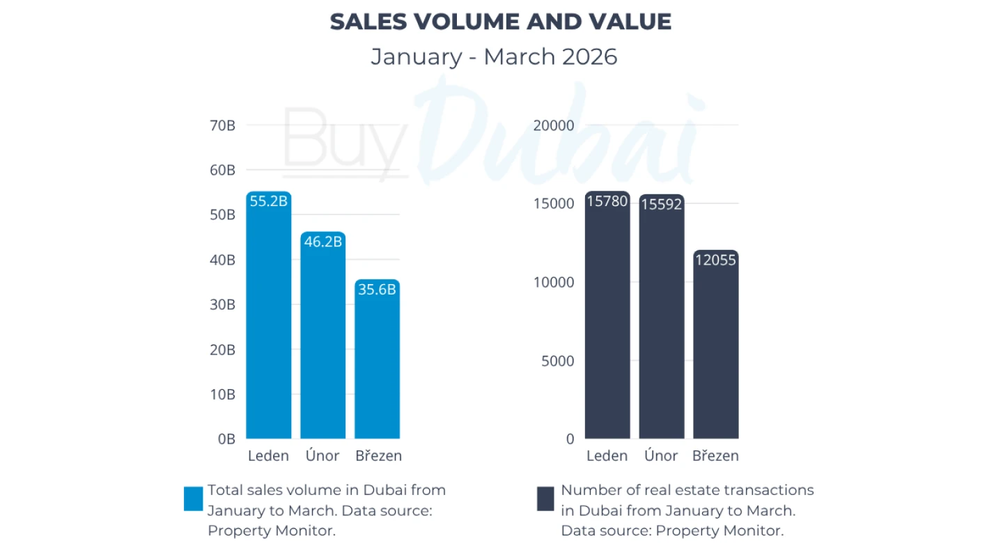 sales volume and value